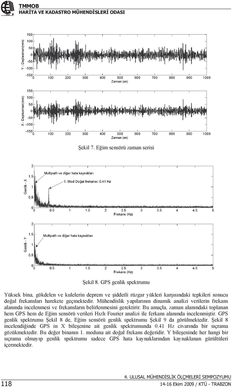 Bu amaçla, zaman alan ndaki toplanan hem GPS hem de E im sensörü verileri H zl Fourier analizi ile ferkans alan nda incelenmi tir.