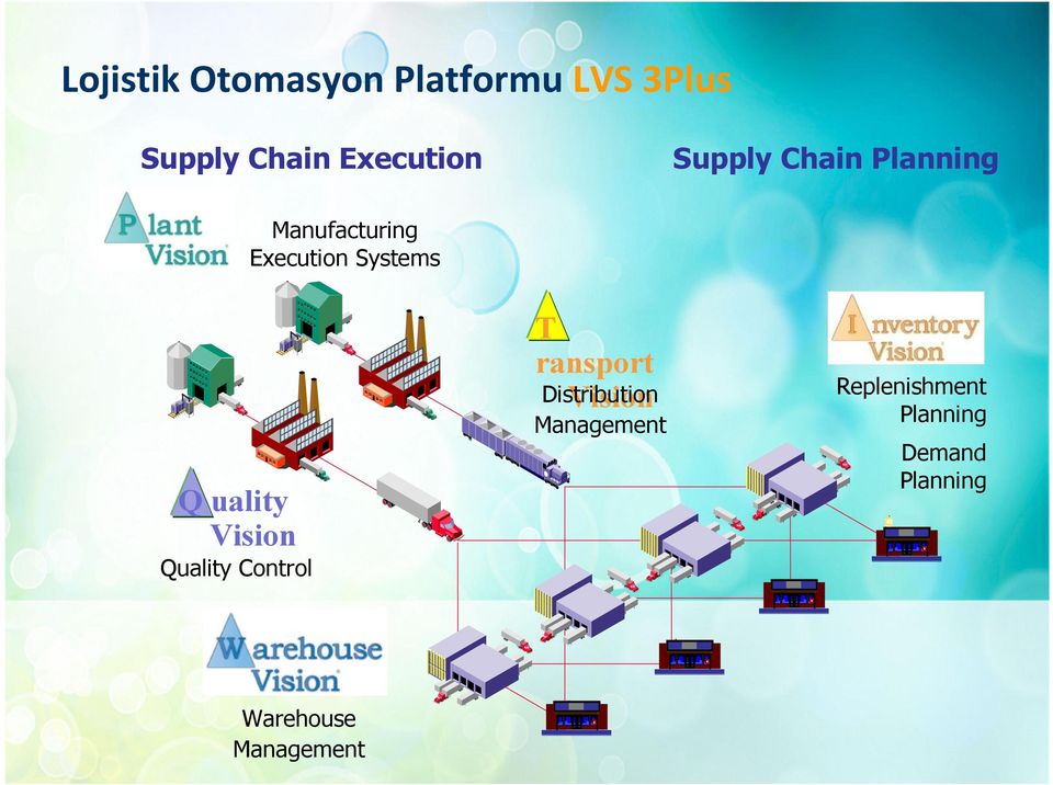 Vision Quality Control T ransport Vision Distribution