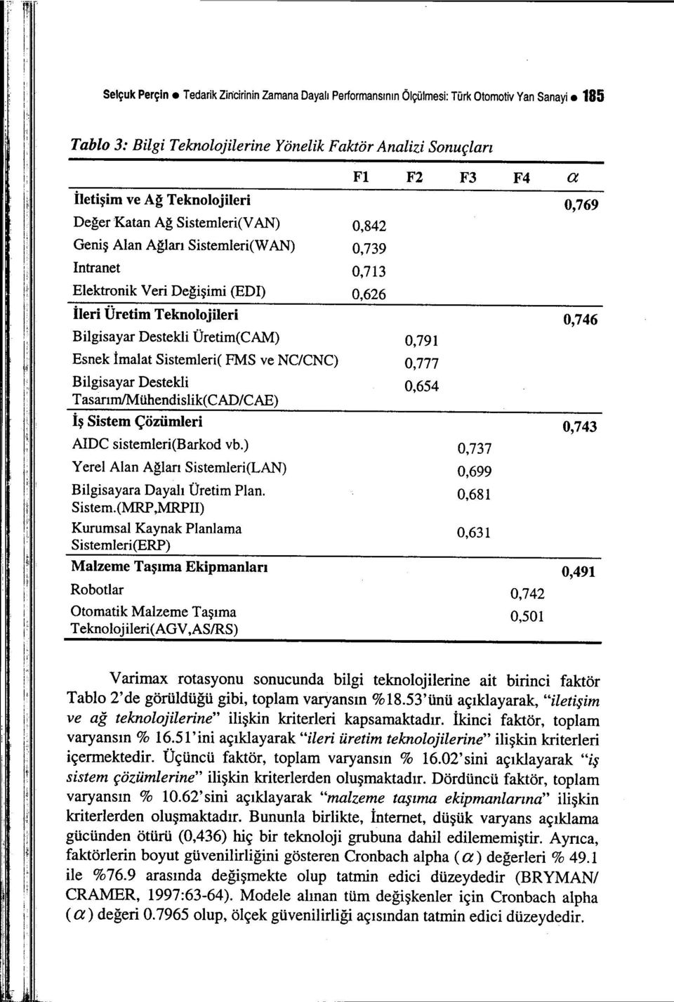 Destekli Üretim(CAM) 0,791 Esnek İmalat Sistemleri( FMS ve NC/CNC) 0,777 Bilgisayar Destekli 0,654 Tasarım/Mühendislik(CAD/CAE) İş Sistem Çözümleri F1 F2 F3 F4 a AIDC sistemleri(barkod vb.