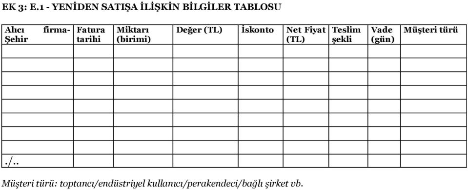 Fatura tarihi Miktarı (birimi) Değer (TL) Ġskonto Net Fiyat