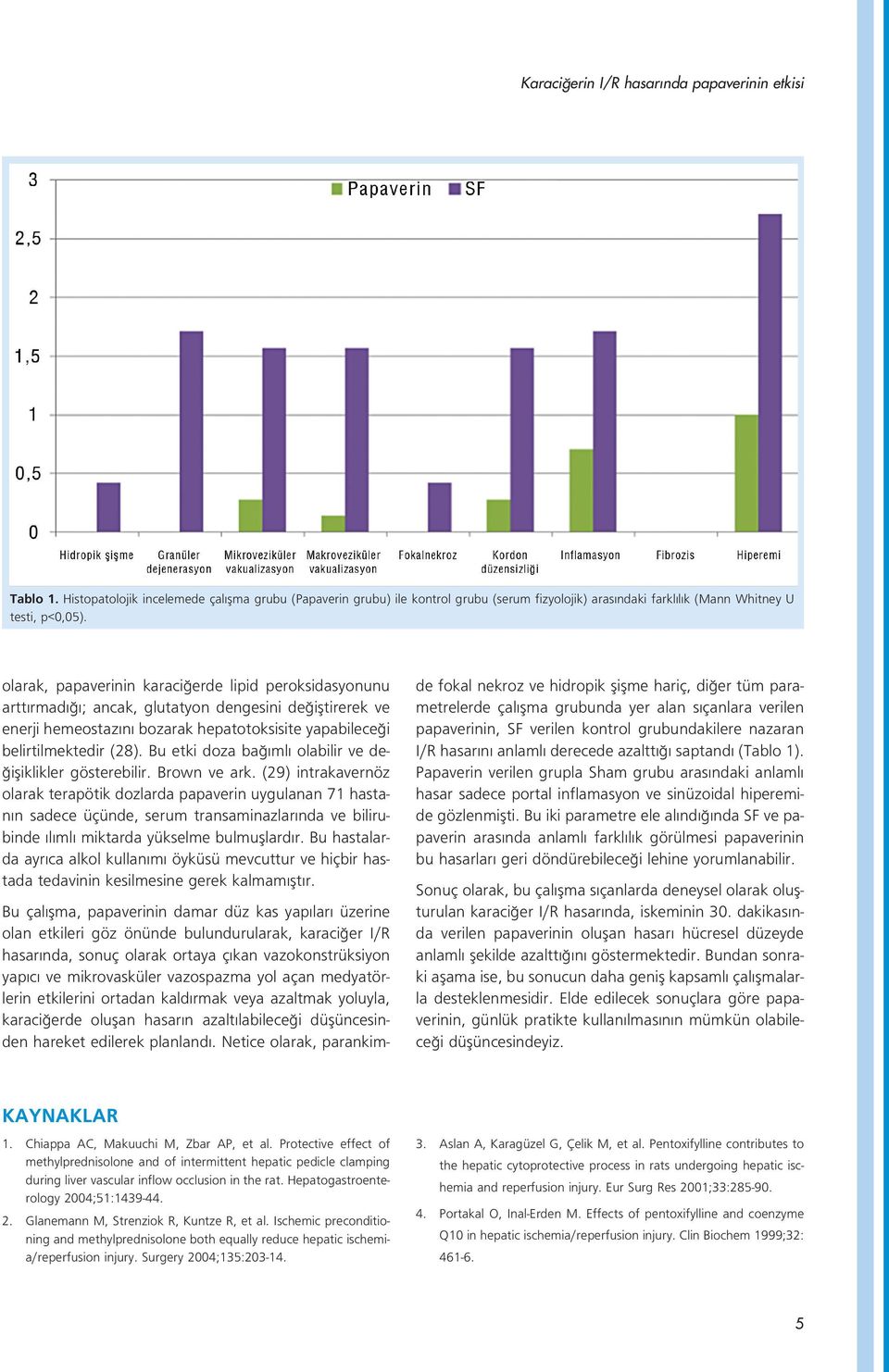 olarak, papaverinin karaci erde lipid peroksidasyonunu artt rmad ; ancak, glutatyon dengesini de ifltirerek ve enerji hemeostaz n bozarak hepatotoksisite yapabilece i belirtilmektedir (28).