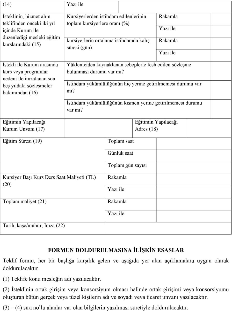 Yükleniciden kaynaklanan sebeplerle fesh edilen sözleşme bulunması durumu var mı? İstihdam yükümlülüğünün hiç yerine getirilmemesi durumu var mı?