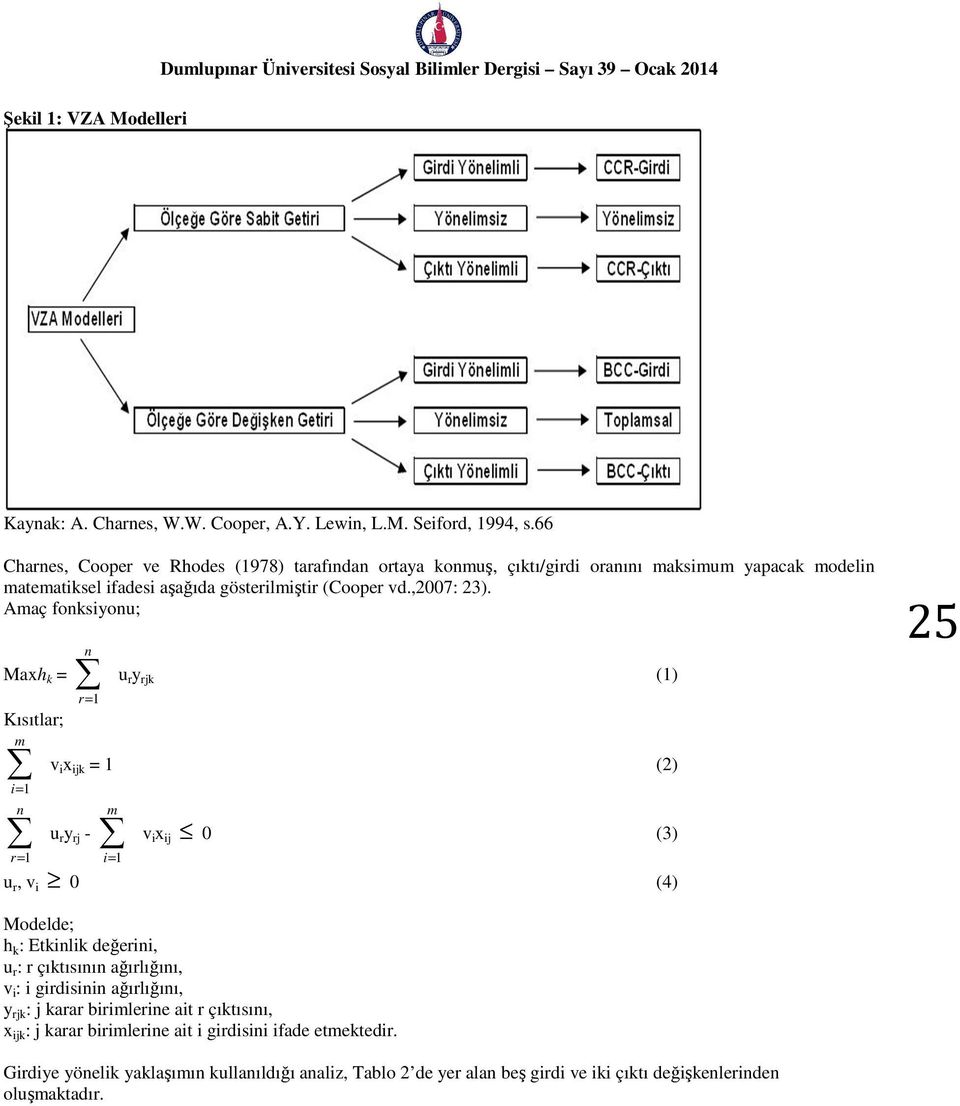 Amaç fonksiyonu; n Maxh k = u ry rjk (1) Kısıtlar; m i= 1 r= 1 v ix ijk = 1 (2) n u ry rj - r= 1 m v ix ij 0 (3) i= 1 u r, v i 0 (4) 25 Modelde; h k : Etkinlik değerini, u r : r çıktısının