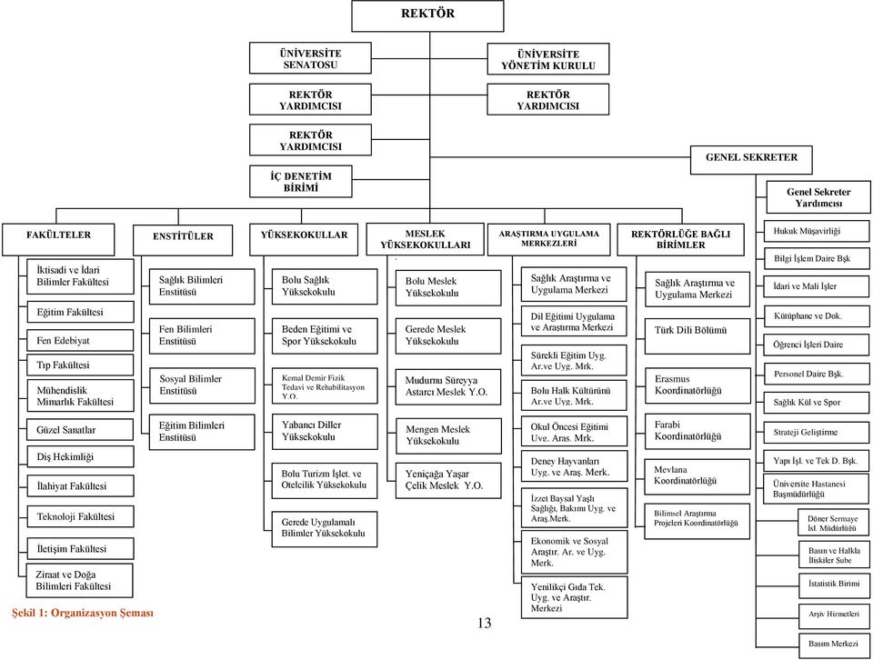 Merkezi REKTÖRLÜĞE BAĞLI BİRİMLER Sağlık Araştırma ve Uygulama Merkezi Hukuk Müşavirliği Bilgi İşlem Daire Bşk 