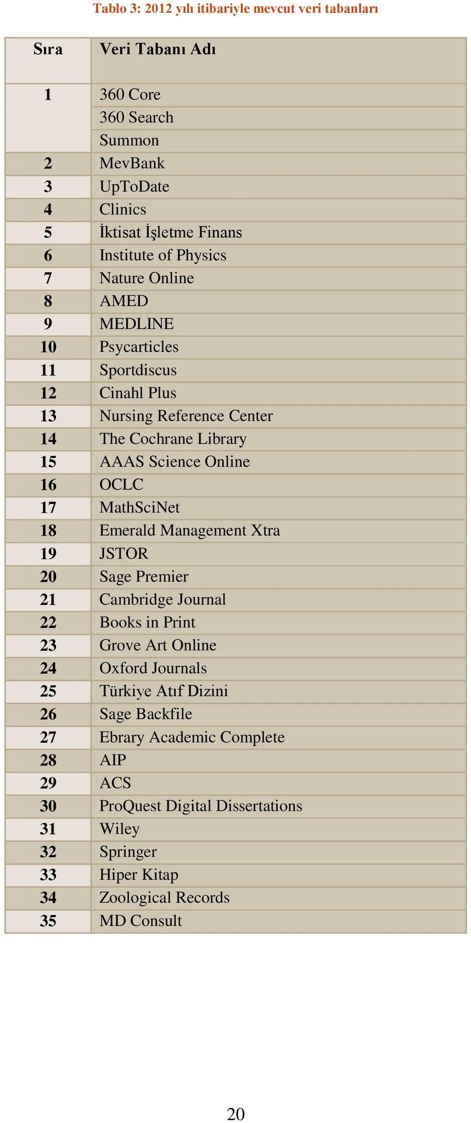 OCLC 17 MathSciNet 18 Emerald Management Xtra 19 JSTOR 20 Sage Premier 21 Cambridge Journal 22 Books in Print 23 Grove Art Online 24 Oxford Journals 25 Türkiye Atıf