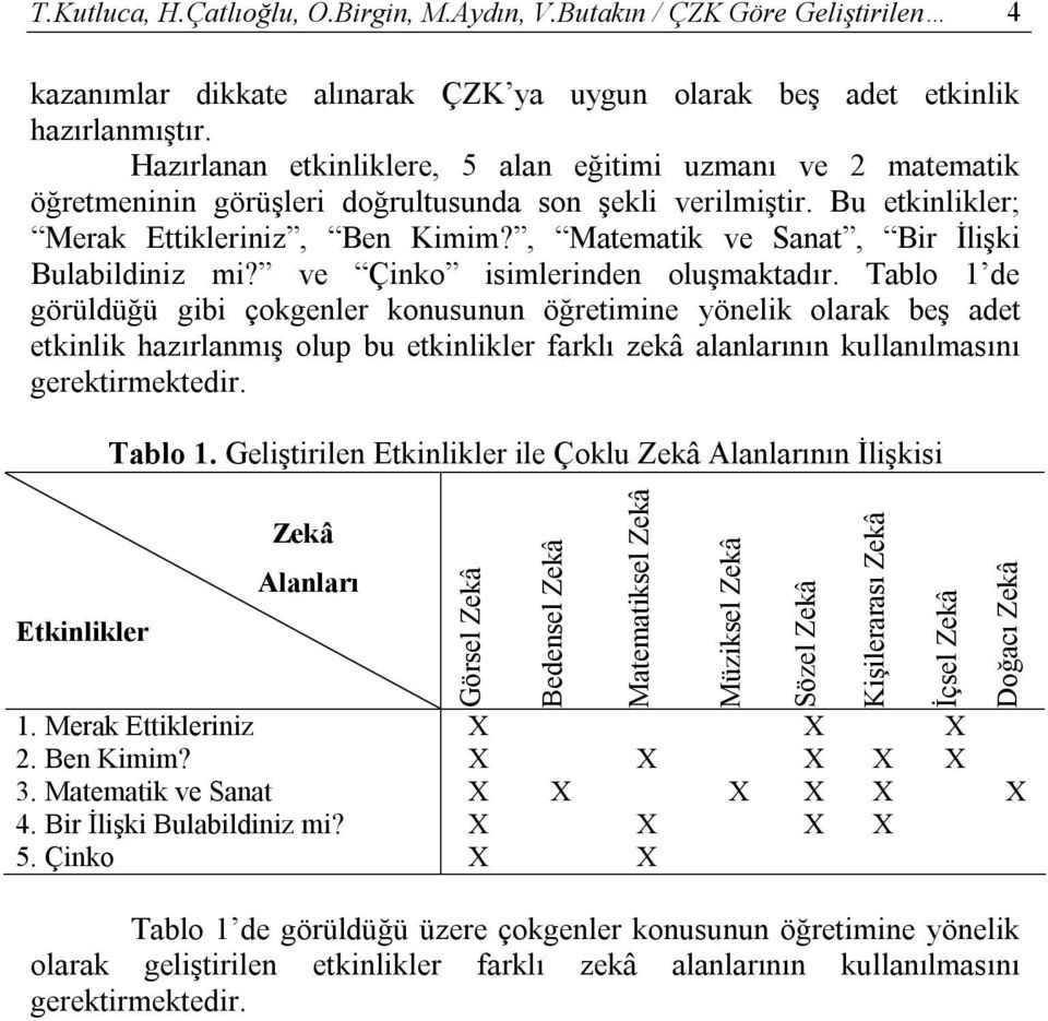 , Matematik ve Sanat, Bir İlişki Bulabildiniz mi? ve Çinko isimlerinden oluşmaktadır.