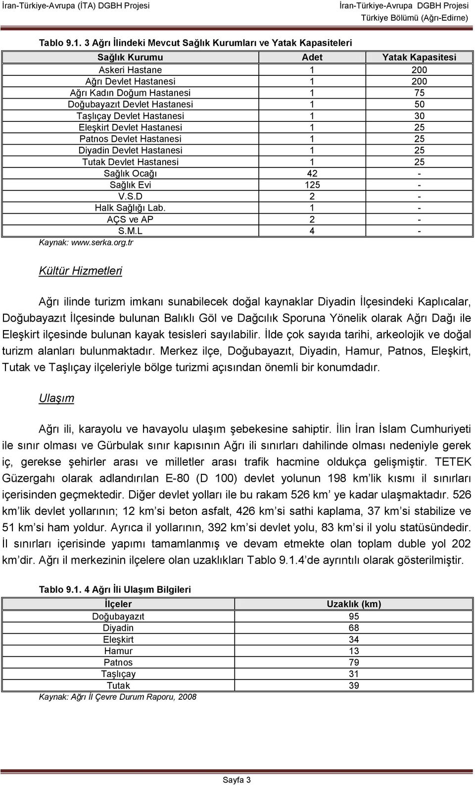 Hastanesi 1 50 Taşlıçay Devlet Hastanesi 1 30 Eleşkirt Devlet Hastanesi 1 25 Patnos Devlet Hastanesi 1 25 Diyadin Devlet Hastanesi 1 25 Tutak Devlet Hastanesi 1 25 Sağlık Ocağı 42 - Sağlık Evi 125 -