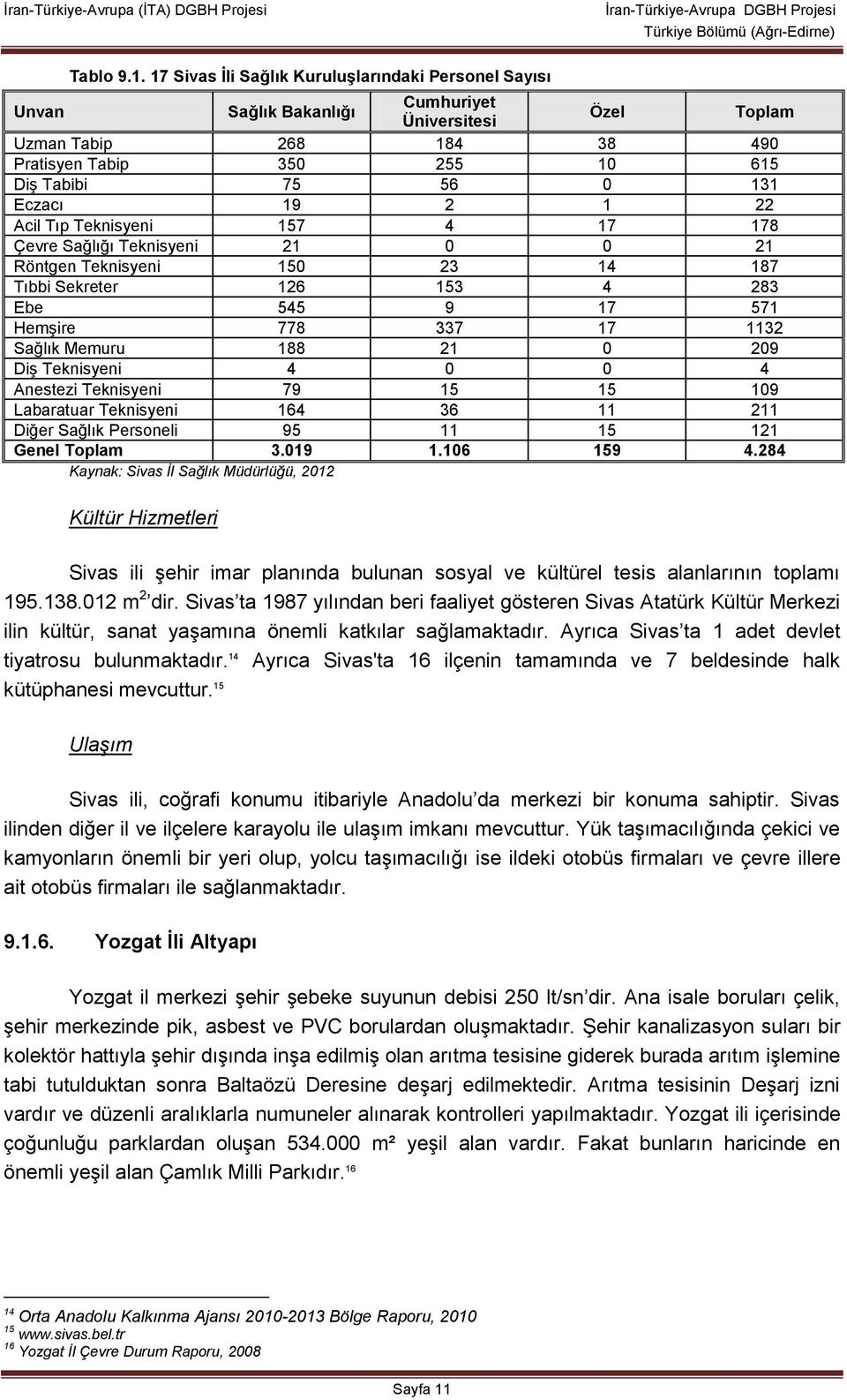 19 2 1 22 Acil Tıp Teknisyeni 157 4 17 178 Çevre Sağlığı Teknisyeni 21 0 0 21 Röntgen Teknisyeni 150 23 14 187 Tıbbi Sekreter 126 153 4 283 Ebe 545 9 17 571 Hemşire 778 337 17 1132 Sağlık Memuru 188