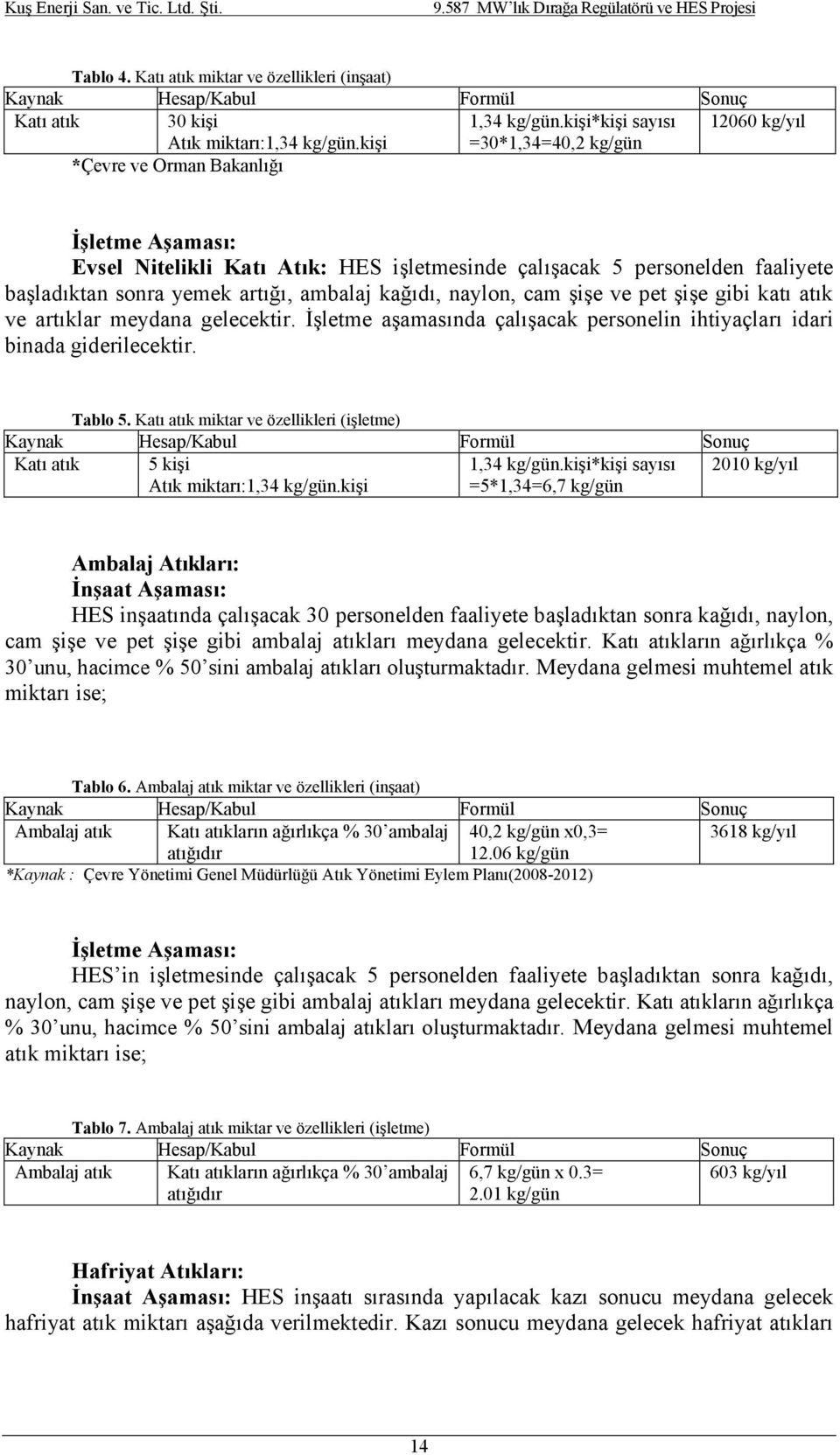 naylon, cam şişe ve pet şişe gibi katı atık ve artıklar meydana gelecektir. İşletme aşamasında çalışacak personelin ihtiyaçları idari binada giderilecektir. Tablo 5.