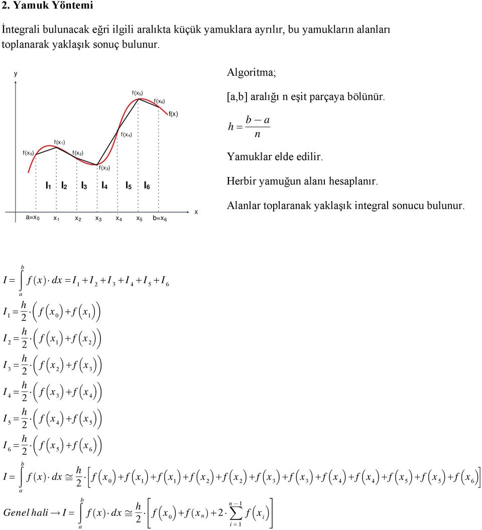 = 0 1 2 3 4 5 = 6 Alnlr toplrnk yklşık integrl sonucu ulunur.