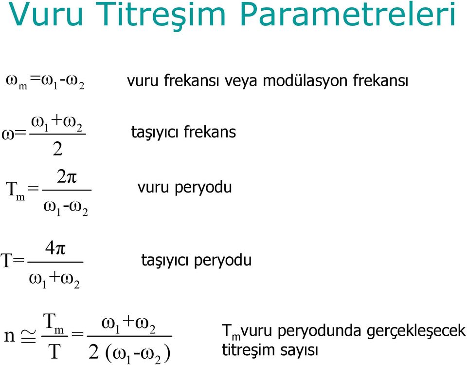 vuru peryodu 4π T= ω +ω taşıyıcı peryodu 1 Tm ω 1+ω @ = T