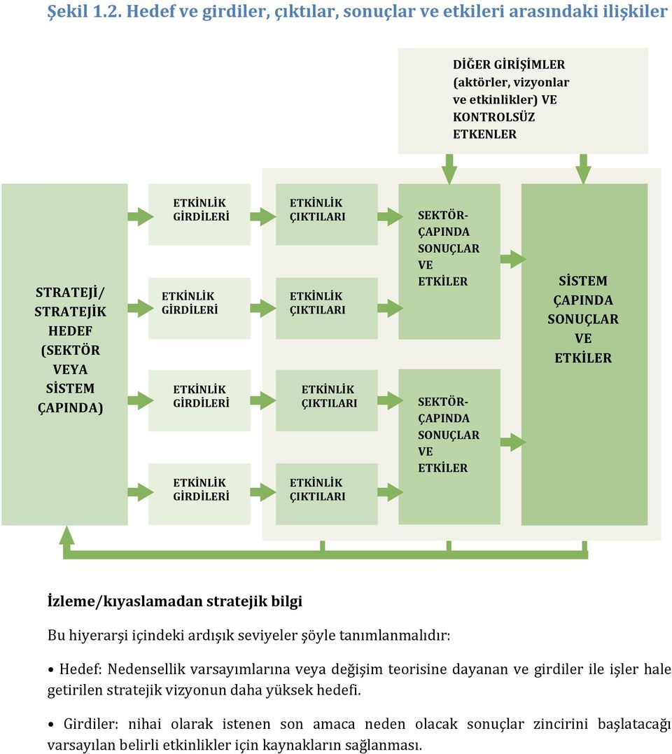 ÇAPINDA) ETKİNLİK GİRDİLERİ ETKİNLİK GİRDİLERİ ETKİNLİK GİRDİLERİ ETKİNLİK GİRDİLERİ ETKİNLİK ÇIKTILARI ETKİNLİK ÇIKTILARI ETKİNLİK ÇIKTILARI ETKİNLİK ÇIKTILARI SEKTÖR- ÇAPINDA SONUÇLAR VE ETKİLER