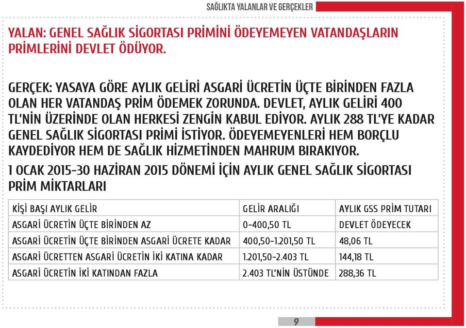 AYLIK 288 TL YE KADAR GENEL SAĞLIK SİGORTASI PRİMİ İSTİYOR. ÖDEYEMEYENLERİ HEM BORÇLU KAYDEDİYOR HEM DE SAĞLIK HİZMETİNDEN MAHRUM BIRAKIYOR.