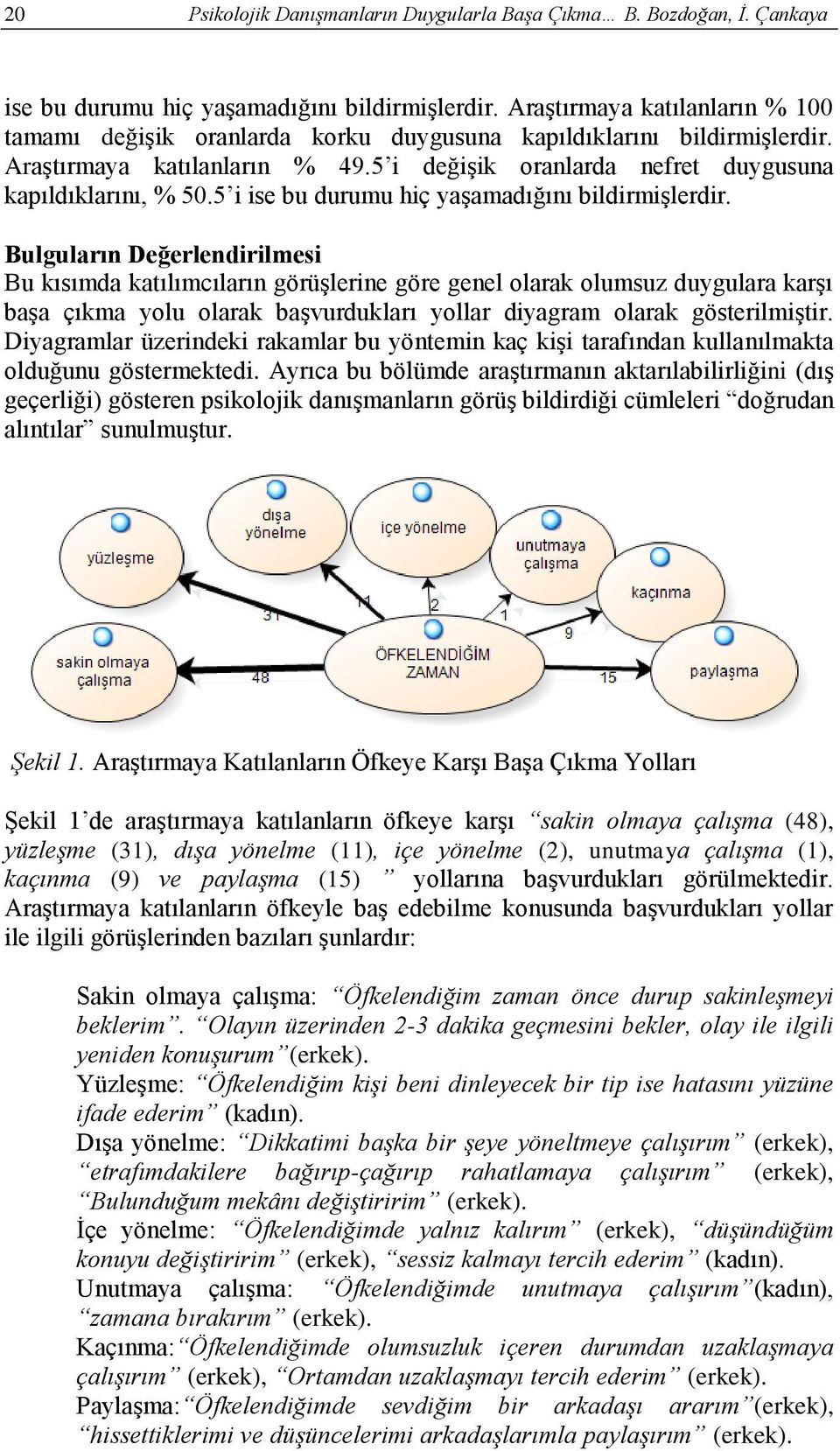 5 i ise bu durumu hiç yaşamadığını bildirmişlerdir.