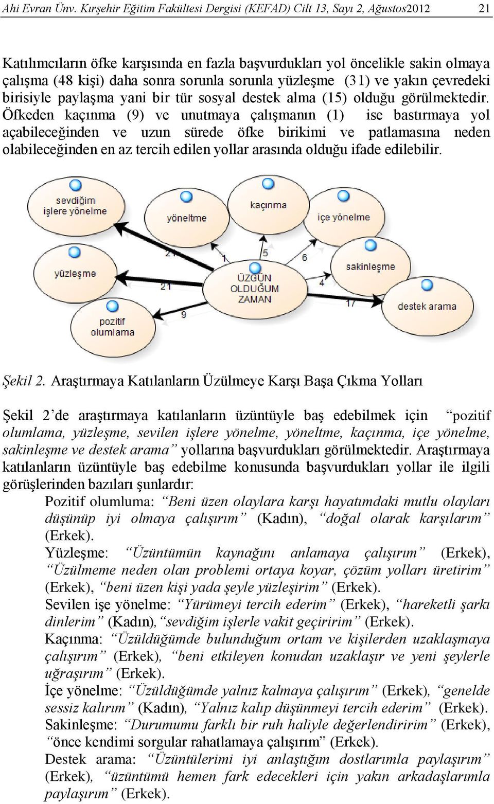 yüzleşme (31) ve yakın çevredeki birisiyle paylaşma yani bir tür sosyal destek alma (15) olduğu görülmektedir.