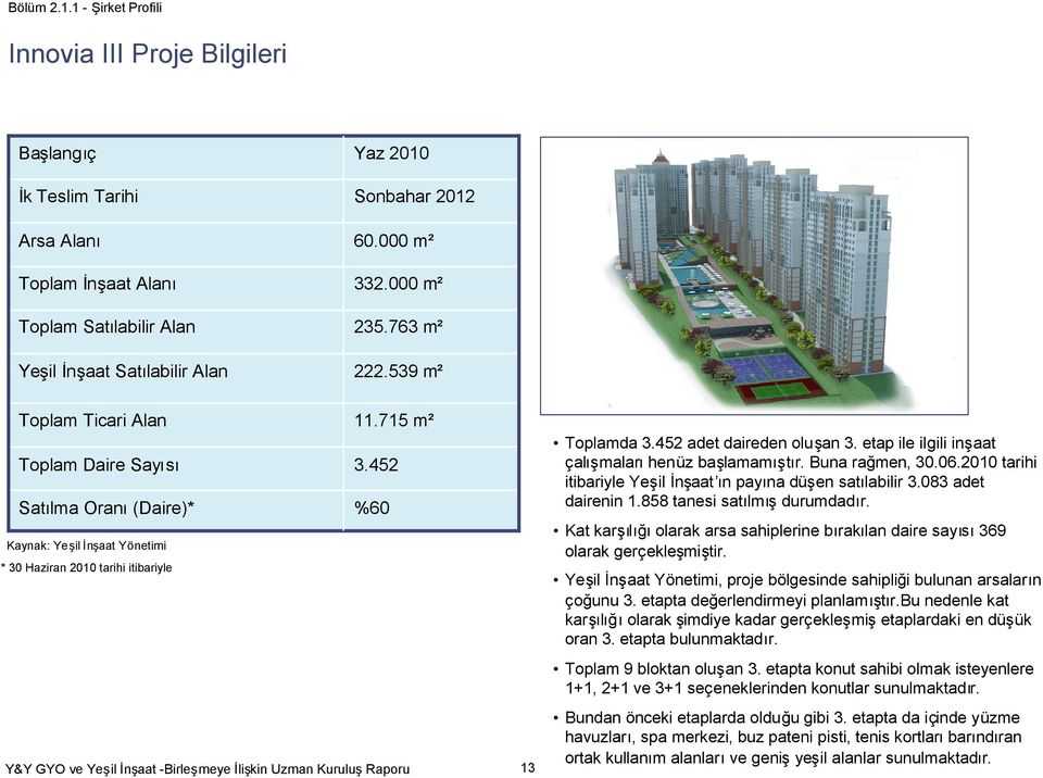 etap ile ilgili iaat ça malahenüz ba lama Buna rağmen, 30.06.2010 tarihi itibariyle Ye aat n pay na düen sa labilir 3.083 adet dairenin 1.