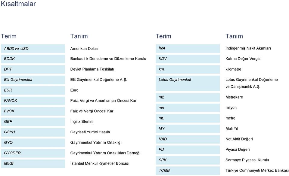 Lotus Gayrimenkul Lotus Gayrimenkul Değerleme EUR Euro ve Damank A.Ş.