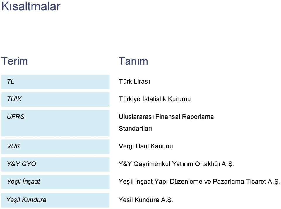 Raporlama Standartla Vergi Usul Kanunu Y&Y Gayrimenkul Yam