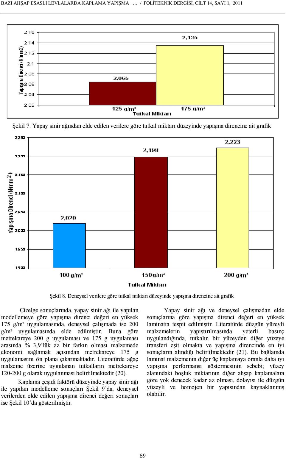 deneysel çalışmada ise 00 g/m² uygulamasında elde edilmiştir.