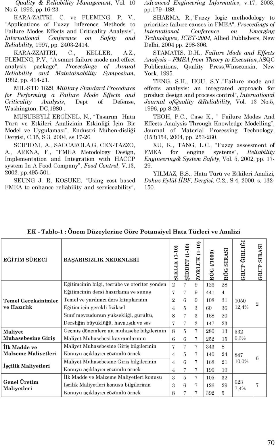 MIL-STD 1629, Military Standard Procedures for Performing a Failure Mode Effects and Criticality Analysis, Dept of Defense, Washington, DC,1980. MUSUBEYLİ ERGİNEL, N.