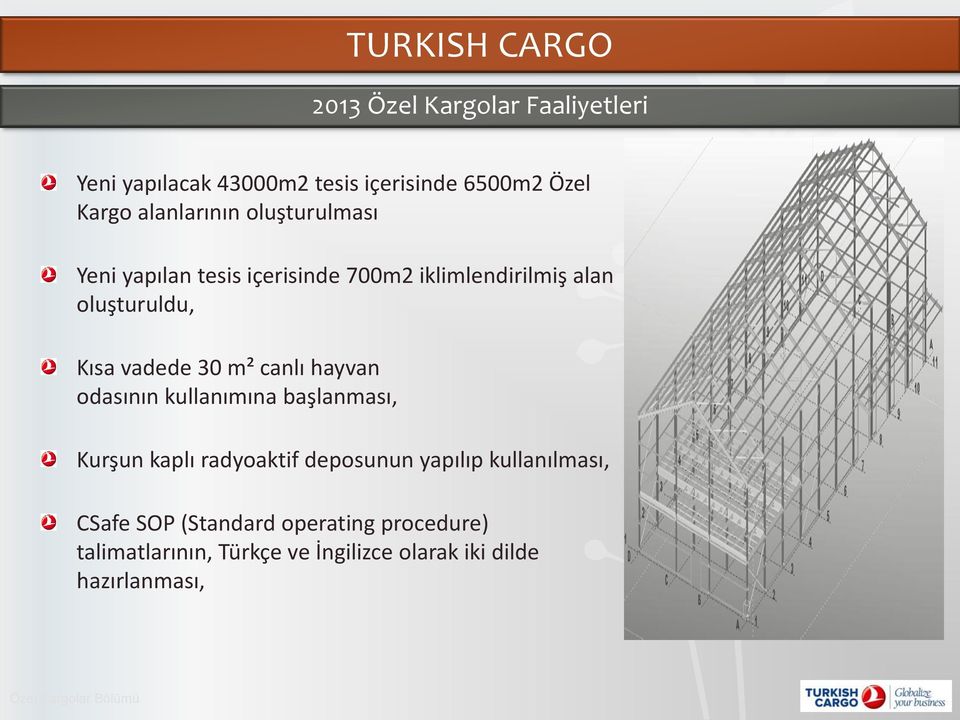 m² canlı hayvan odasının kullanımına başlanması, Kurşun kaplı radyoaktif deposunun yapılıp kullanılması, CSafe