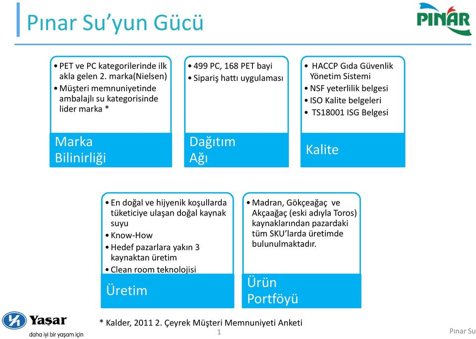 Gıda Güvenlik Yönetim Sistemi NSF yeterlilik belgesi ISO Kalite belgeleri TS18001 ISG Belgesi Kalite En doğal ve hijyenik koşullarda tüketiciye ulaşan doğal