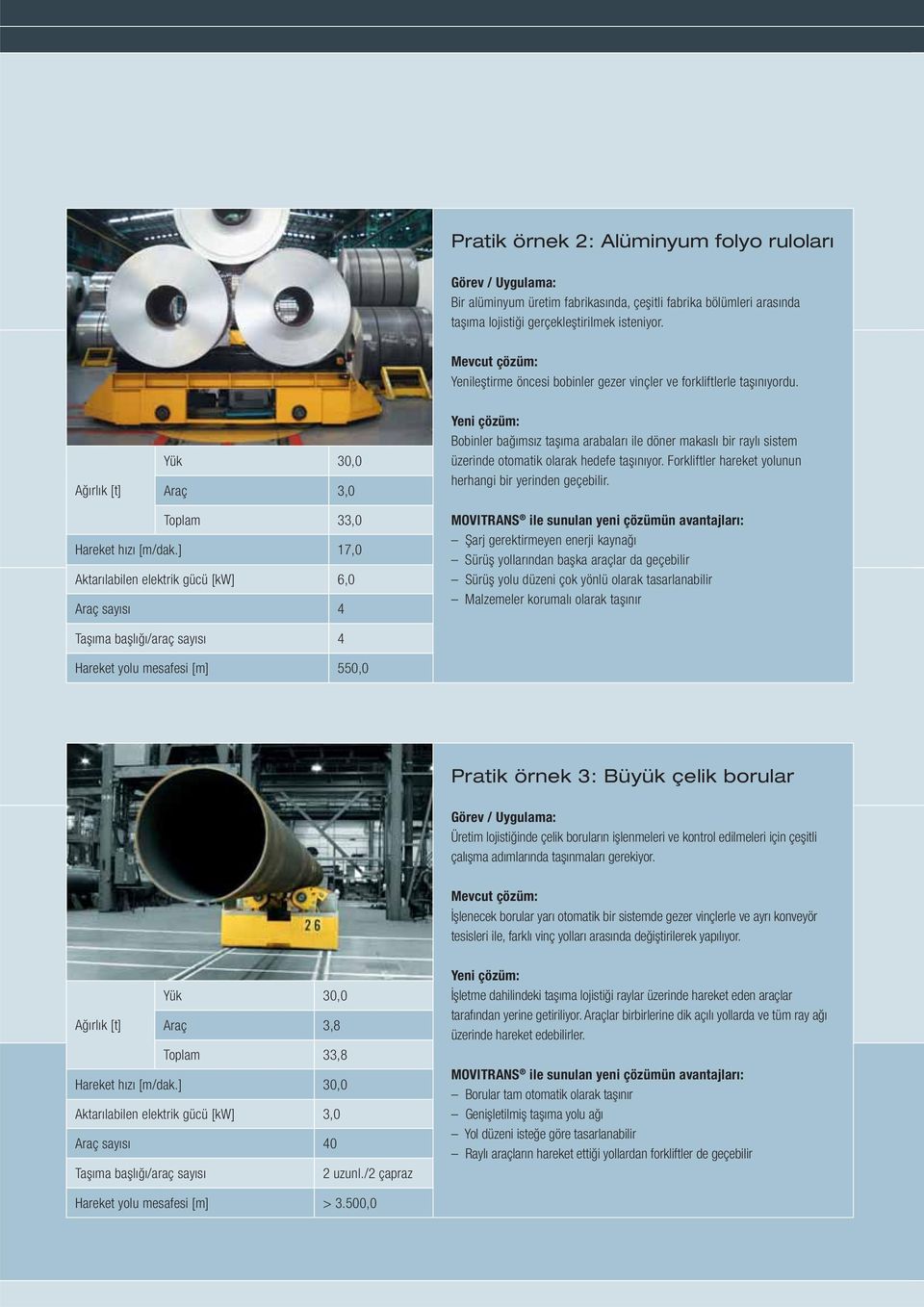 Ağırlık [t] Yük 30,0 Araç 3,0 Yeni çözüm: Bobinler bağımsız taşıma arabaları ile döner makaslı bir raylı sistem üzerinde otomatik olarak hedefe taşınıyor.