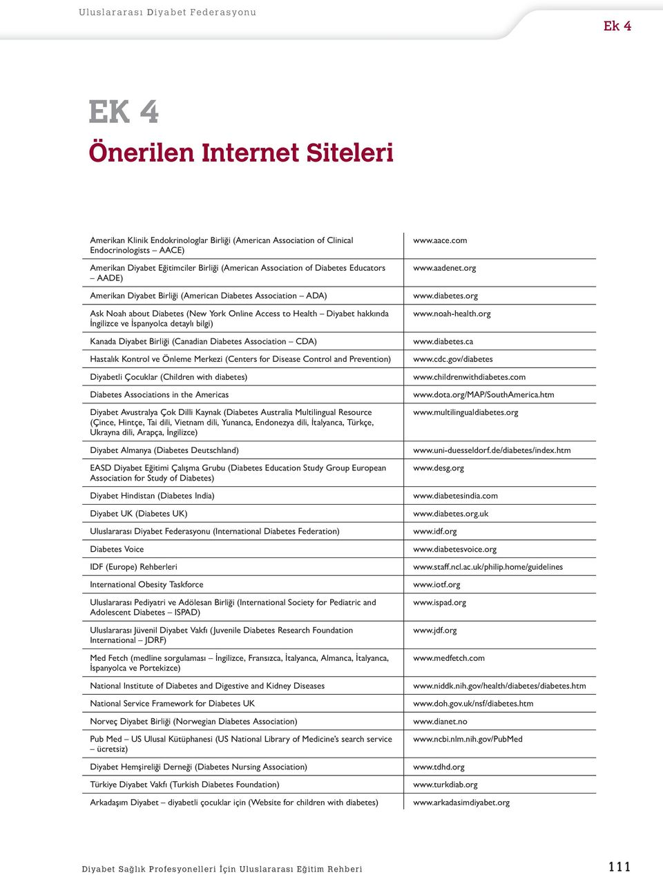 hakkında İngilizce ve İspanyolca detaylı bilgi) Kanada Diyabet Birliği (Canadian Diabetes Association CDA) Hastalık Kontrol ve Önleme Merkezi (Centers for Disease Control and Prevention) Diyabetli