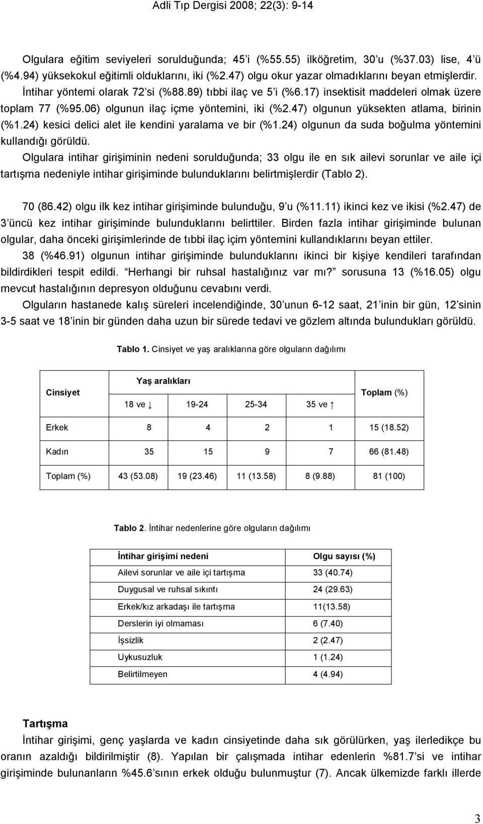 4) kesici delici alet ile kendini yaralama ve bir (%1.4) olgunun da suda boğulma yöntemini kullandığı görüldü.