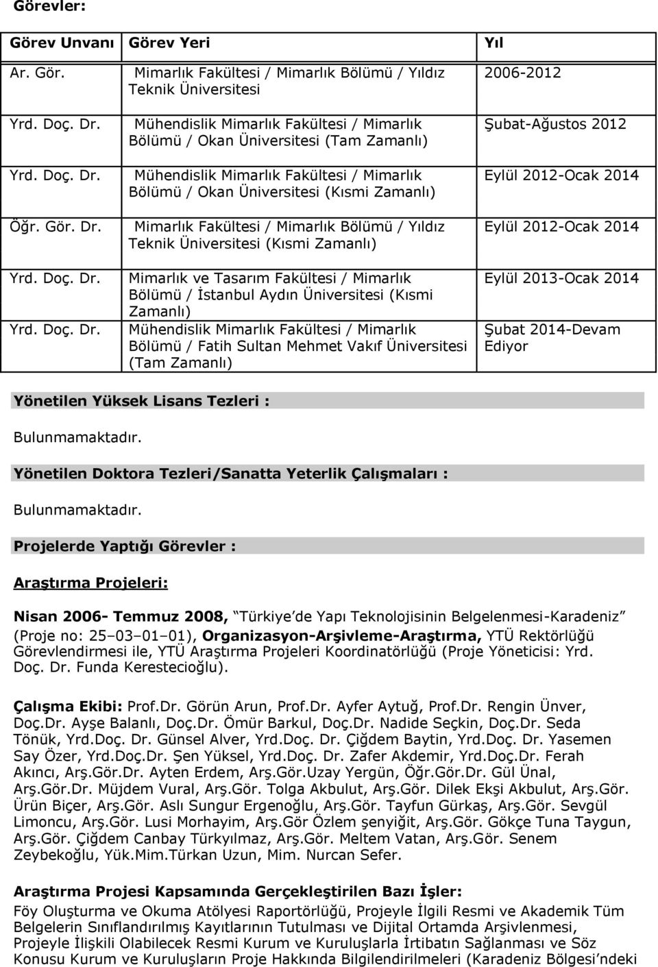 Mühendislik Mimarlık Fakültesi / Mimarlık Eylül 2012-Ocak 2014 Bölümü / Okan Üniversitesi (Kısmi Zamanlı) Öğr. Gör. Dr.