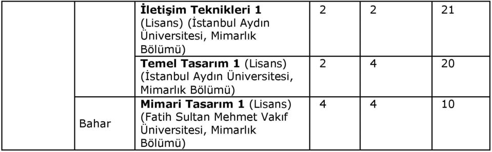 20 (İstanbul Aydın Üniversitesi, Mimari Tasarım 1 (Lisans) 4