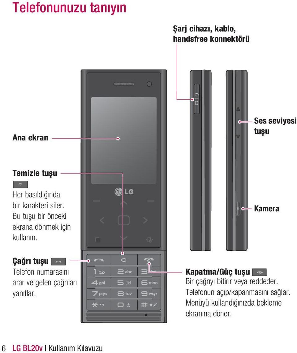 Kamera Çağrı tuşu Telefon numarasını arar ve gelen çağrıları yanıtlar.