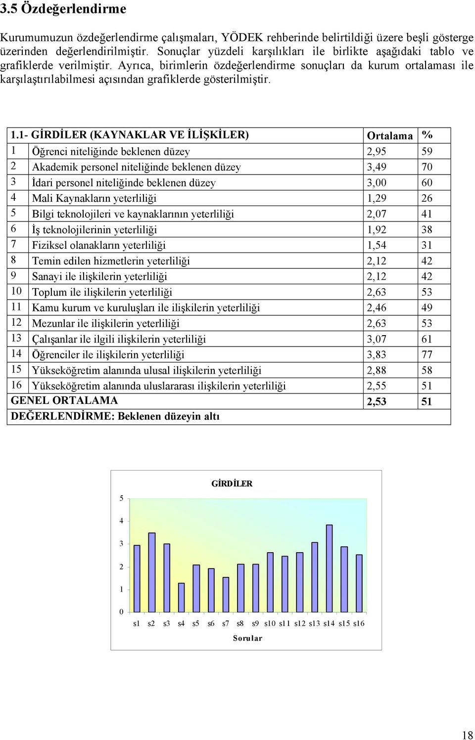 Ayrıca, birimlerin özdeğerlendirme sonuçları da kurum ortalaması ile karşılaştırılabilmesi açısından grafiklerde gösterilmiştir.