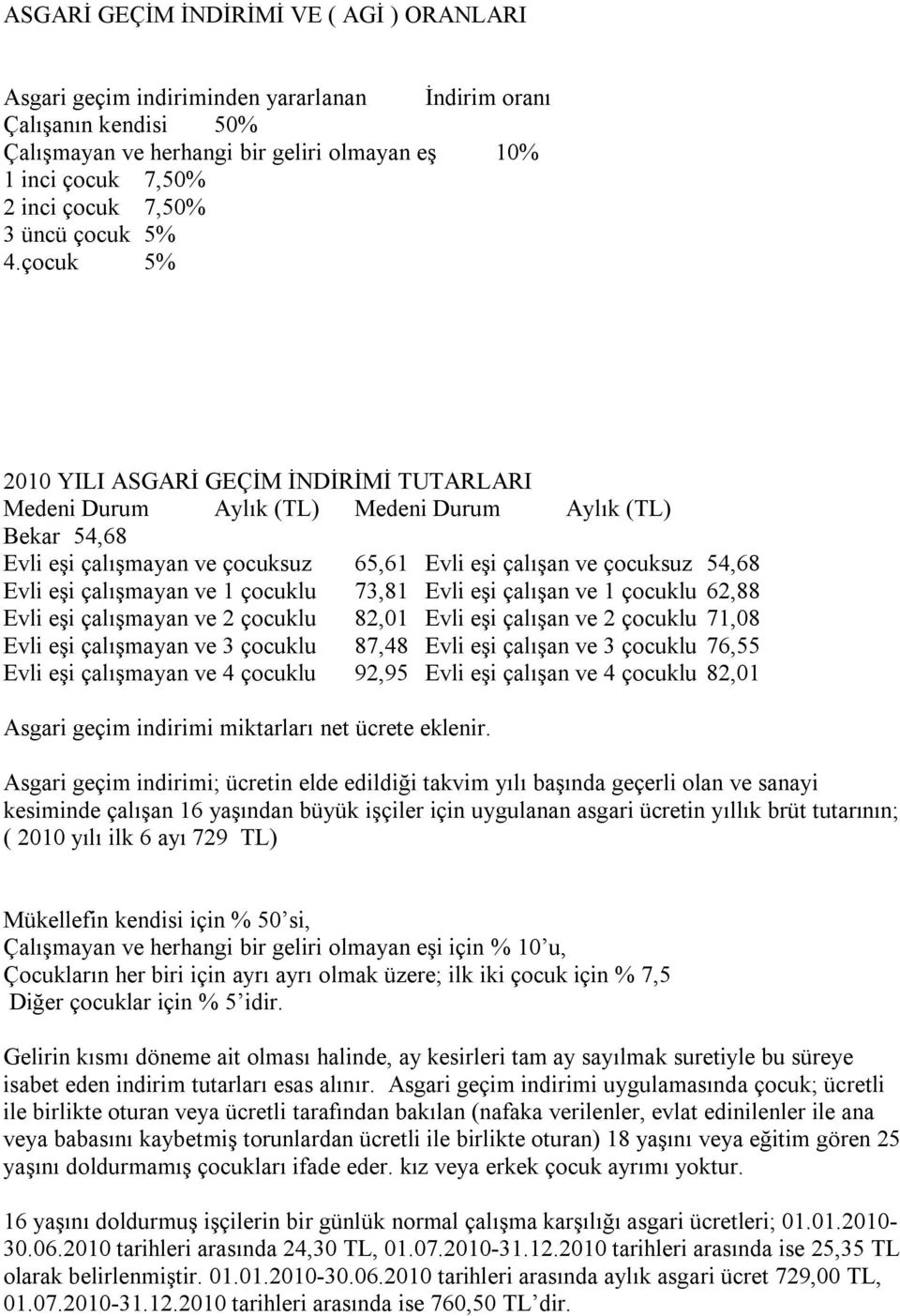 çocuk 5% 2010 YILI ASGARİ GEÇİM İNDİRİMİ TUTARLARI Medeni Durum Aylık (TL) Medeni Durum Aylık (TL) Bekar 54,68 Evli eşi çalışmayan ve çocuksuz 65,61 Evli eşi çalışan ve çocuksuz 54,68 Evli eşi