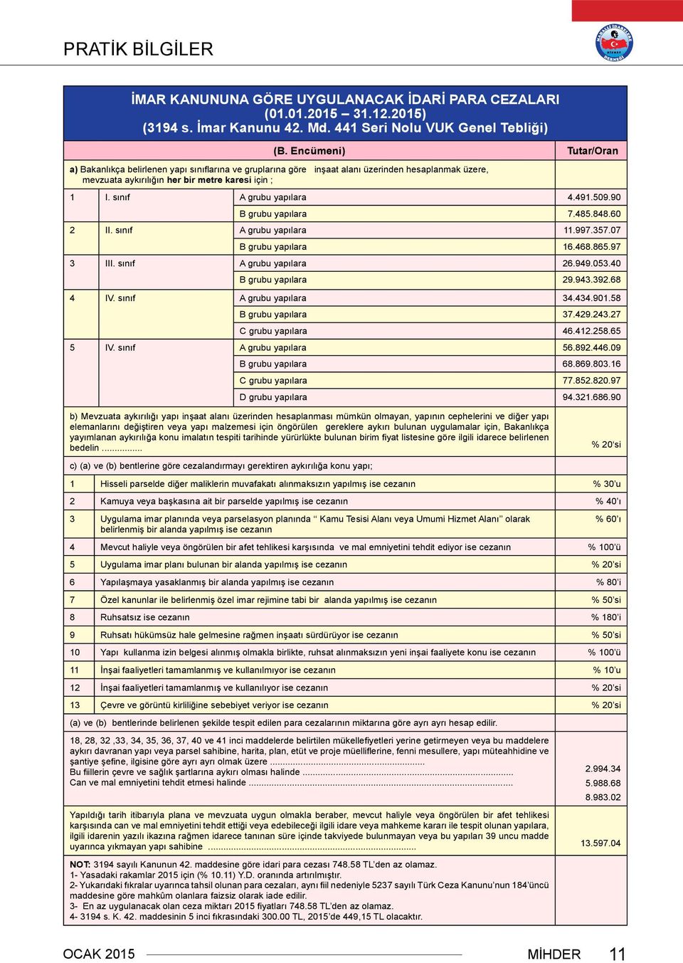 sınıf A grubu yapılara 4.491.509.90 B grubu yapılara 7.485.848.60 2 II. sınıf A grubu yapılara 11.997.357.07 B grubu yapılara 16.468.865.97 3 III. sınıf A grubu yapılara 26.949.053.