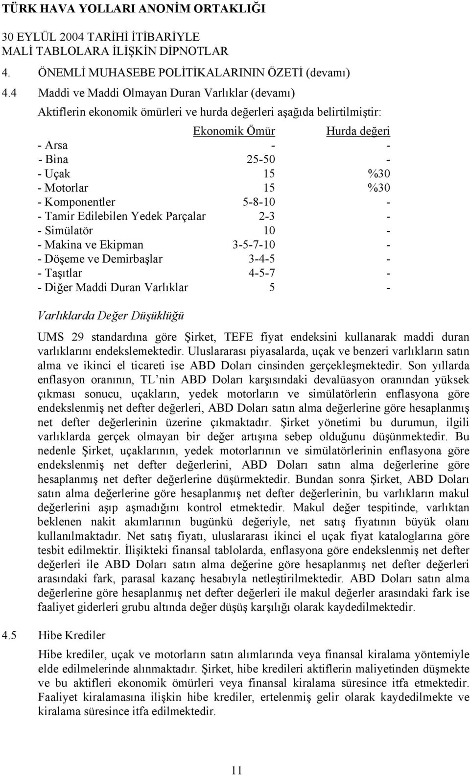 15 %30 - Komponentler 5-8-10 - - Tamir Edilebilen Yedek Parçalar 2-3 - - Simülatör 10 - - Makina ve Ekipman 3-5-7-10 - - Döşeme ve Demirbaşlar 3-4-5 - - Taşıtlar 4-5-7 - - Diğer Maddi Duran Varlıklar