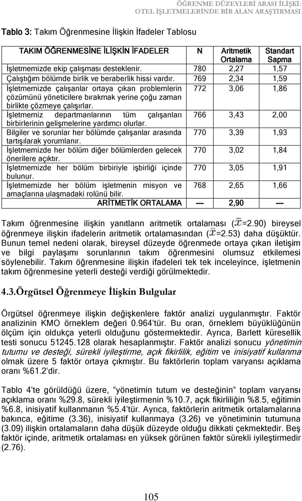 769 2,34 1,59 ĠĢletmemizde çalıģanlar ortaya çıkan problemlerin 772 3,06 1,86 çözümünü yöneticilere bırakmak yerine çoğu zaman birlikte çözmeye çalıģırlar.