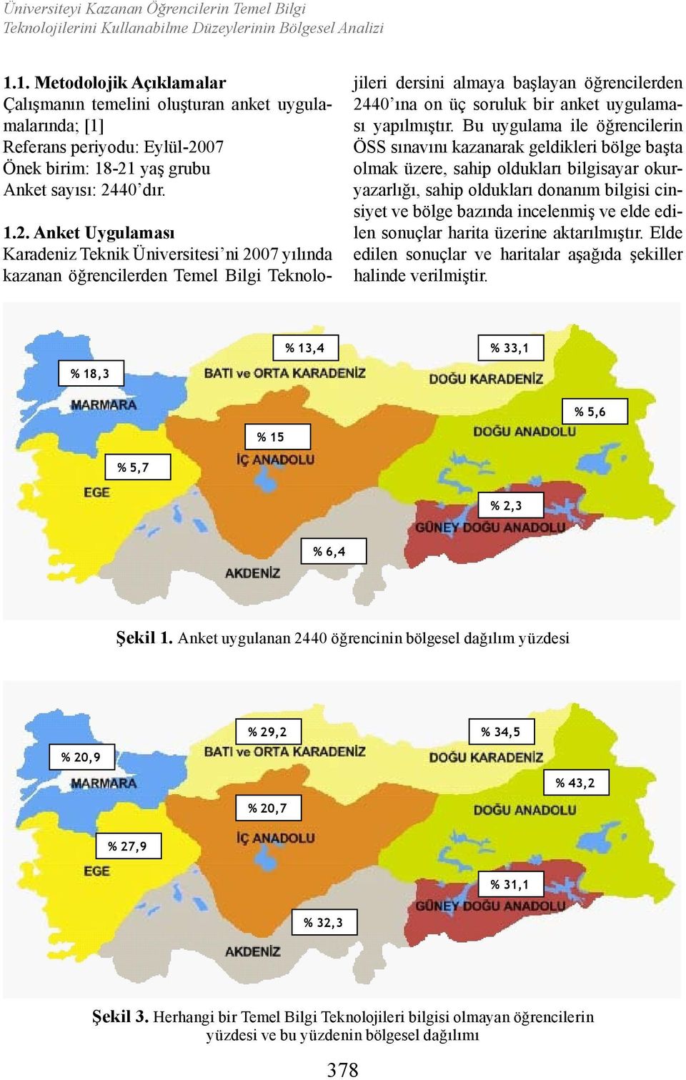 yaş grubu Anket sayısı: 24