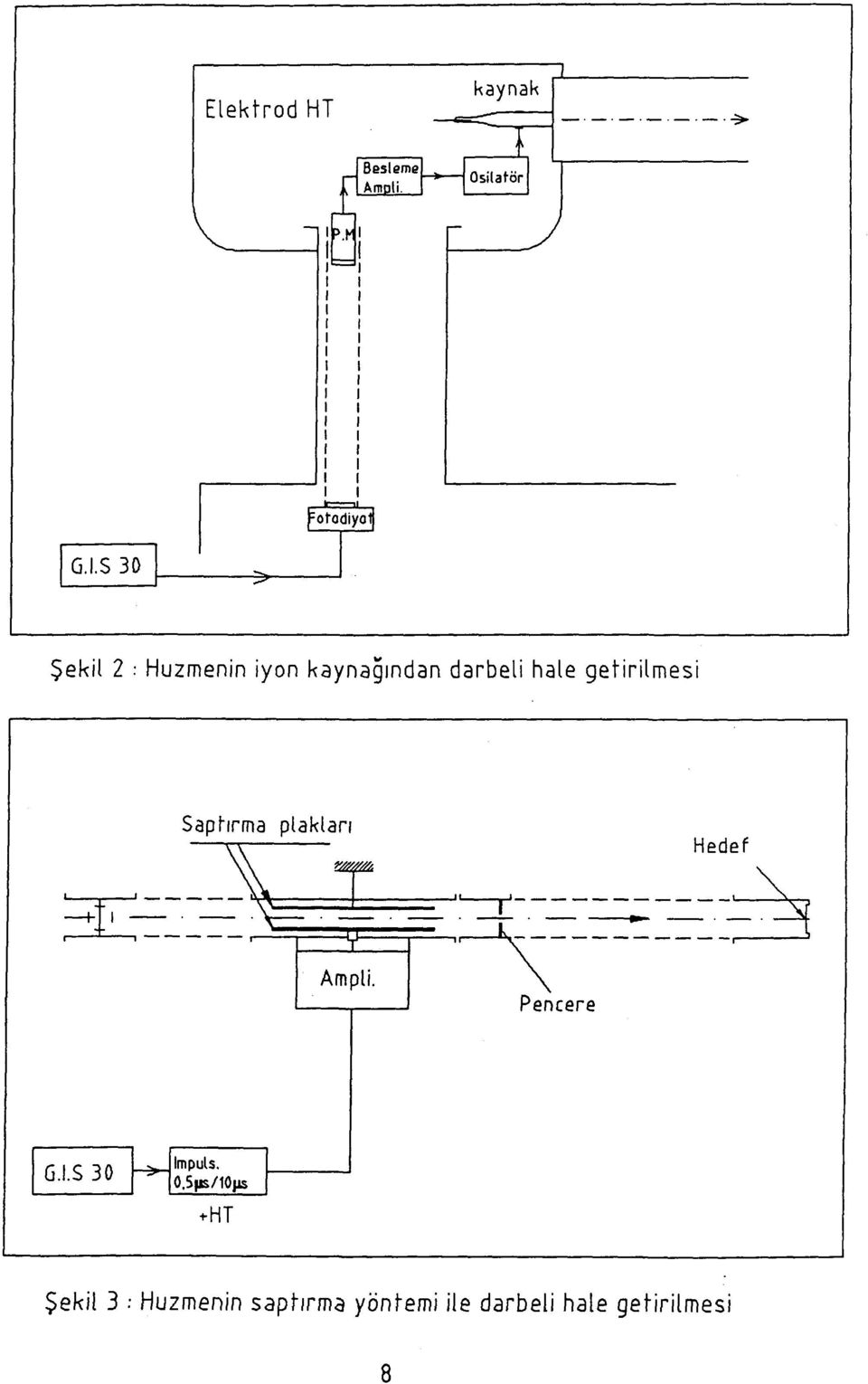 - Huzmenin iyon kaynağından darbeli hale getirilmesi Saptırma