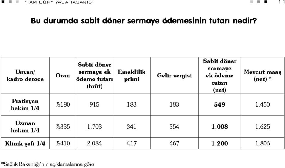 Emeklilik primi Gelir vergisi Sabit döner sermaye ek ödeme tutarı (net) Mevcut maaş (net) * %180 915 183