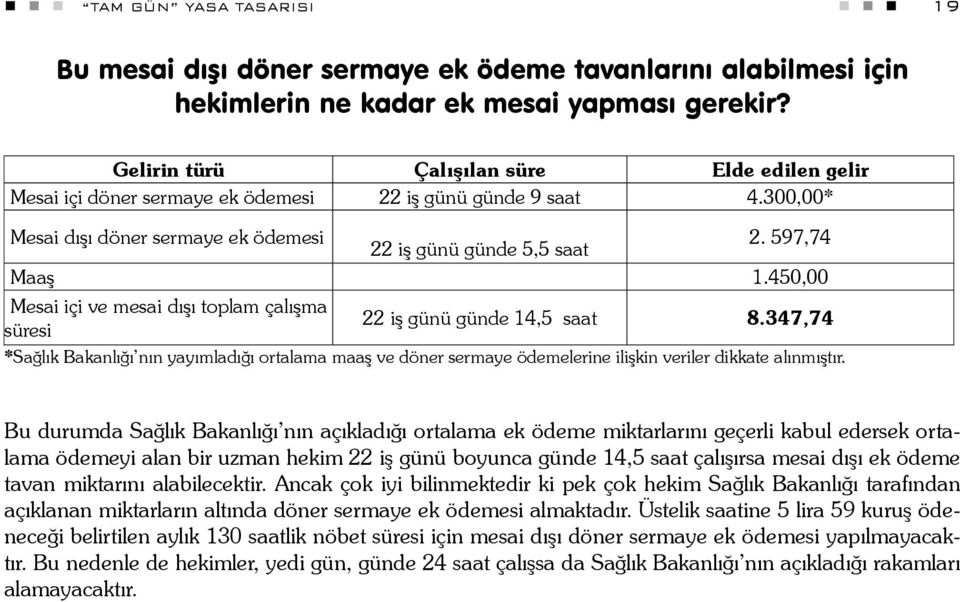 450,00 Mesai içi ve mesai dışı toplam çalışma 22 iş günü günde 14,5 saat 8.