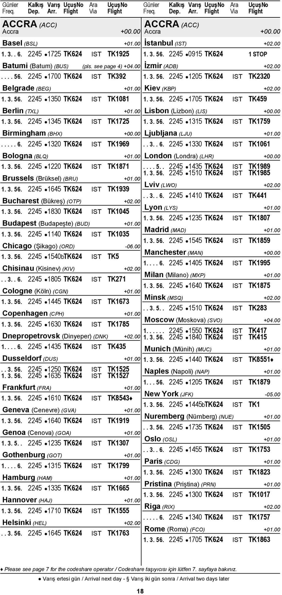 00 Lisbon (Lizbon) (LIS) +00.00 1. 3. 56. 2245 1345 TK624 IST TK1725 1. 3. 56. 2245 1315 TK624 IST TK1759 Birmingham (BHX) +00.00 Ljubljana (LJU) +01.00..... 6.