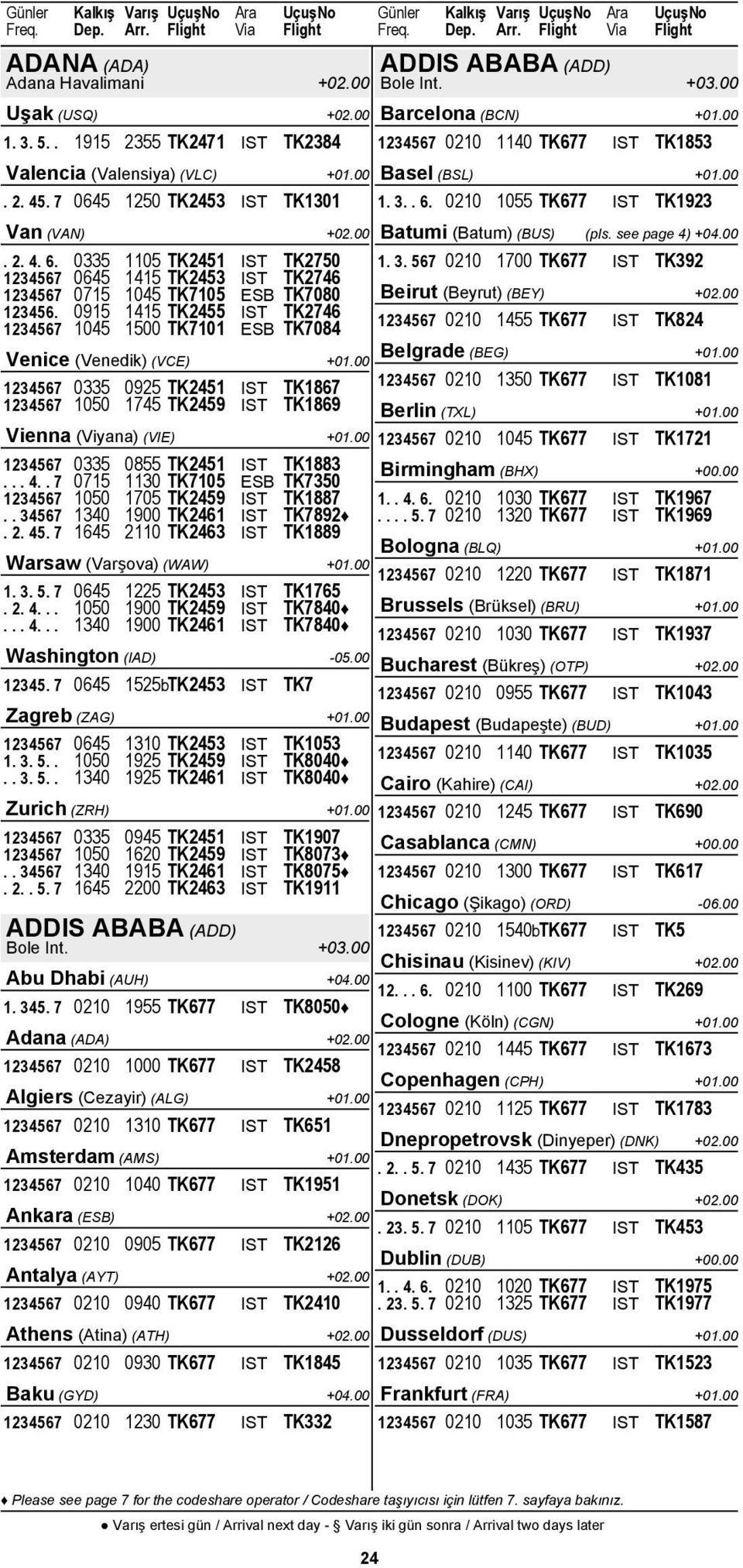 0210 1055 TK677 IST TK1923 Van (VAN) Batumi (Batum) (BUS) (pls. see page 4) +04.00. 2. 4. 6. 0335 1105 TK2451 IST TK2750 1. 3.