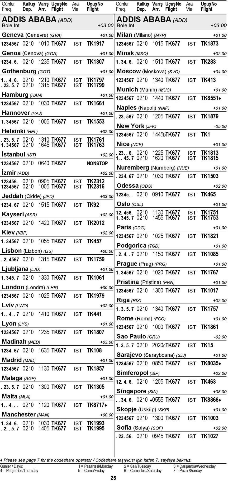 00 Moscow (Moskova) (SVO) +04.00 1.. 4. 6. 0210 1210 TK677 IST TK1797 1234567 0210 1340 TK677 IST TK413. 23. 5. 7 0210 1315 TK677 IST TK1799 Munich (Münih) (MUC) +01.00 Hamburg (HAM) +01.