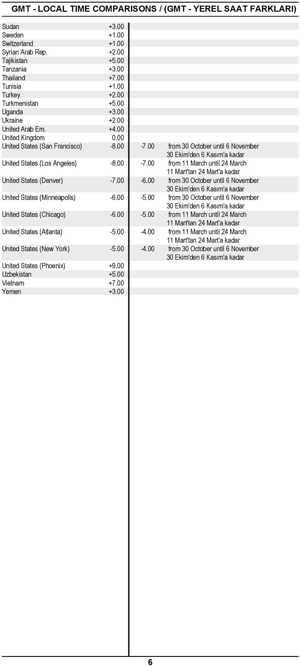 00 from 30 October until 6 November 30 Ekim'den 6 Kasım'a kadar United States (Los Angeles) -8.00-7.00 from 11 March until 24 March 11 Mart'tan 24 Mart'a kadar United States (Denver) -7.00-6.