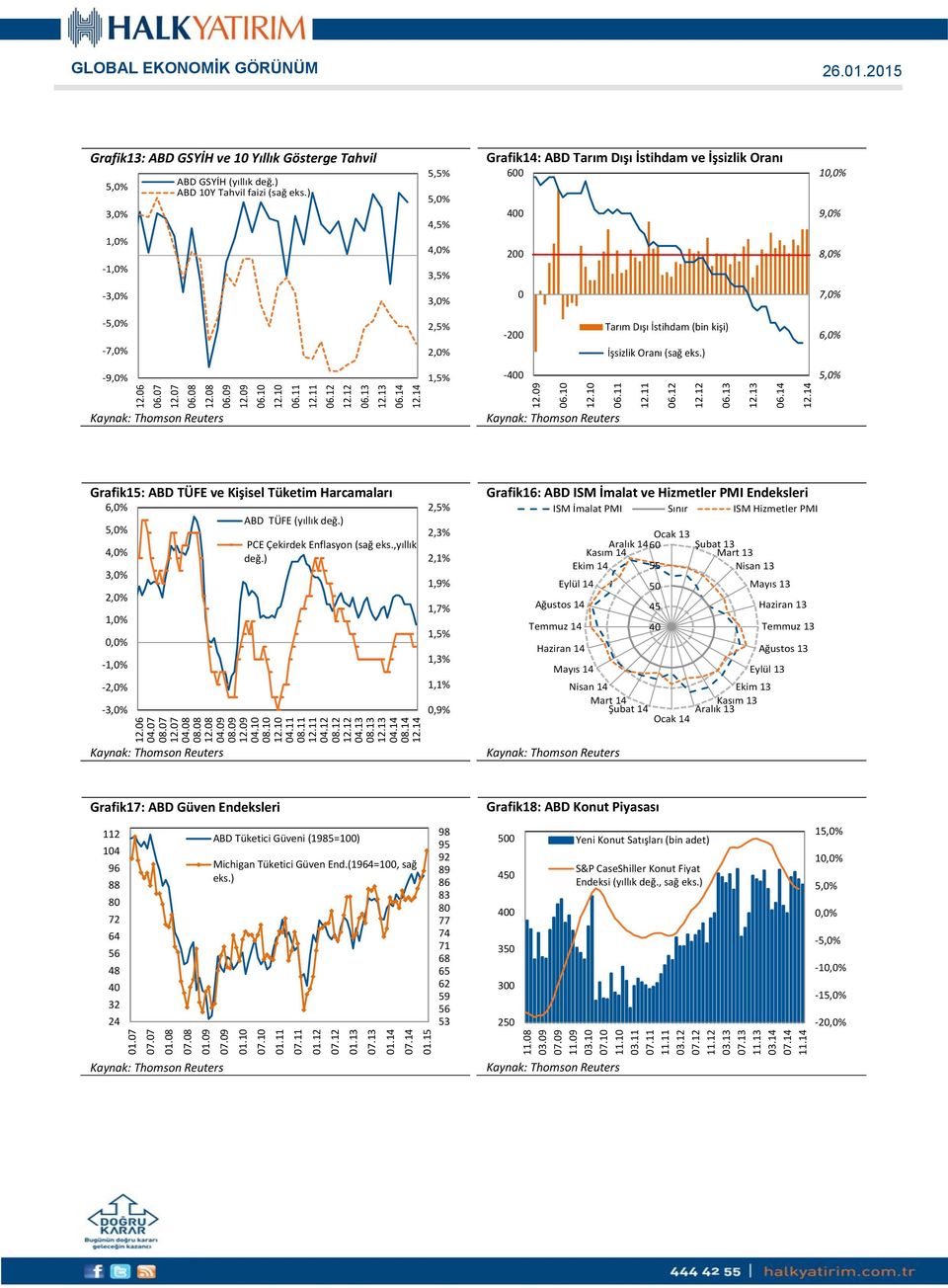 10 GLOBAL EKONOMİK GÖRÜNÜM Grafik13: ABD GSYİH ve 10 Yıllık Gösterge Tahvil 3,0% 1,0% -1,0% ABD GSYİH (yıllık değ.) ABD 10Y Tahvil faizi (sağ eks.