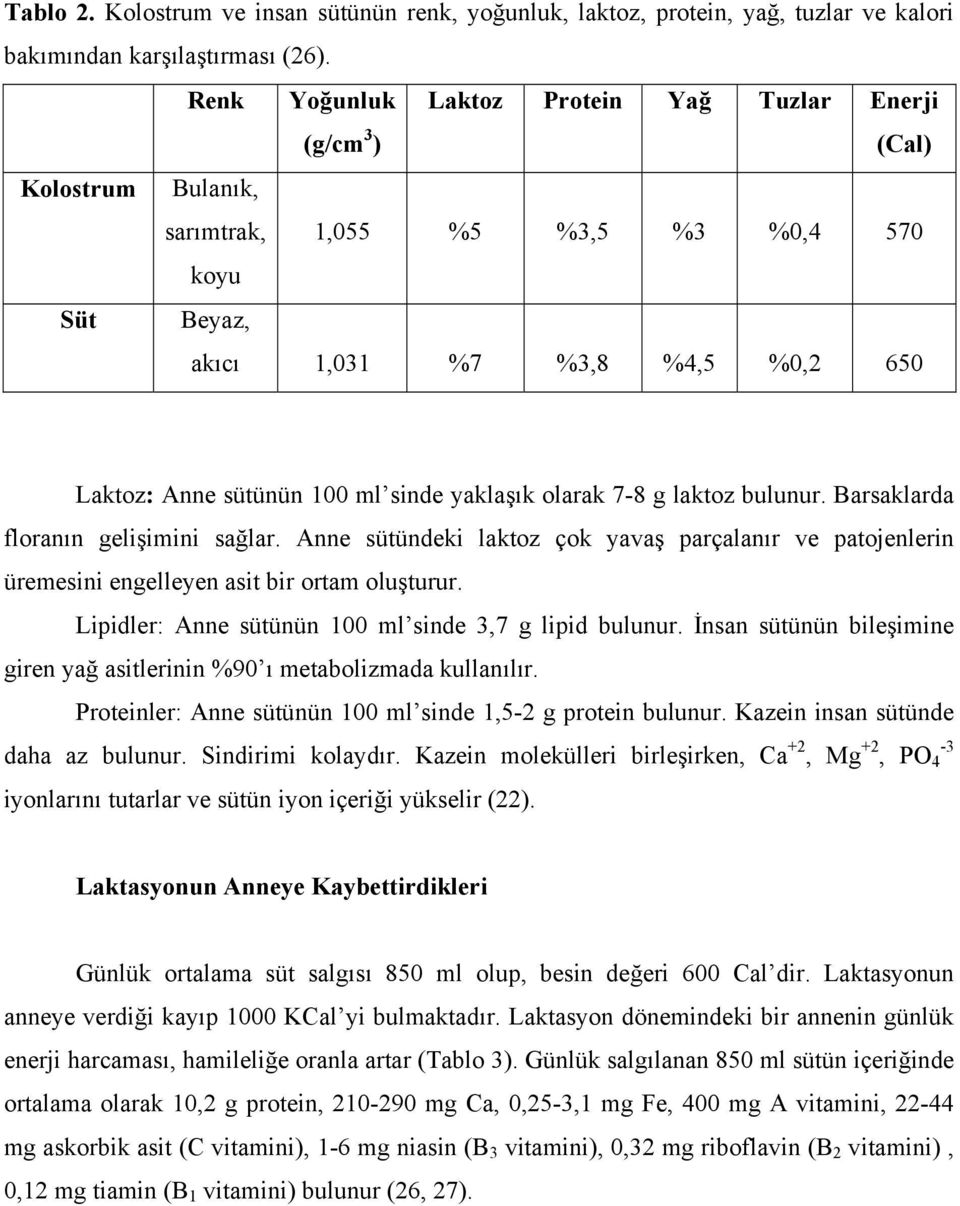 sinde yaklaşık olarak 7-8 g laktoz bulunur. Barsaklarda floranın gelişimini sağlar. Anne sütündeki laktoz çok yavaş parçalanır ve patojenlerin üremesini engelleyen asit bir ortam oluşturur.