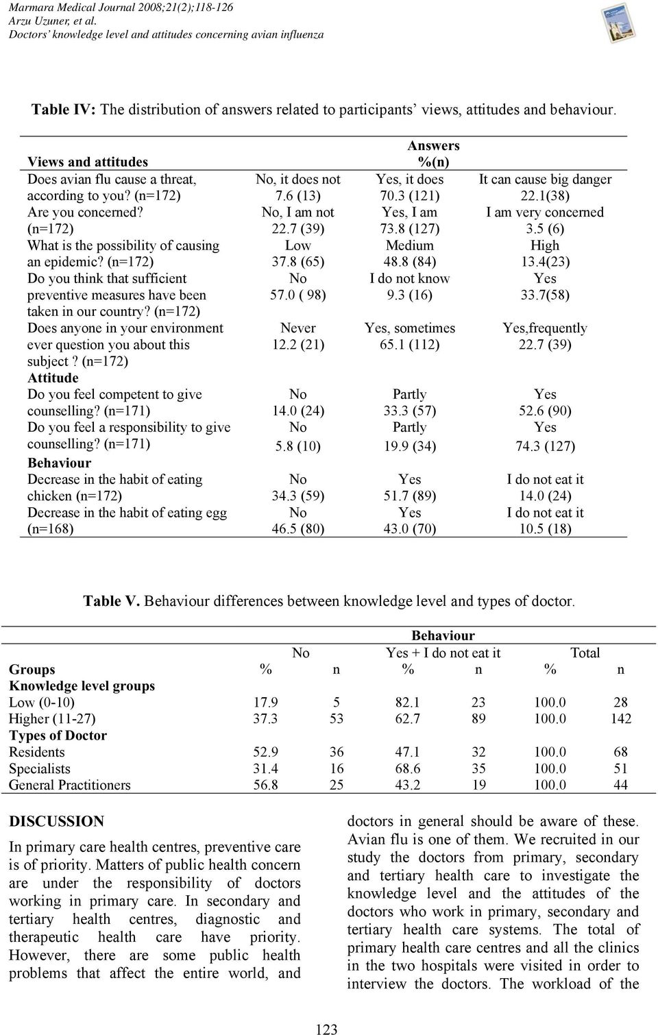 Answers Views and attitudes %(n) Does avian flu cause a threat, No, it does not Yes, it does It can cause big danger according to you? (n=172) 7.6 (13) 70.3 (121) 22.1(38) Are you concerned?