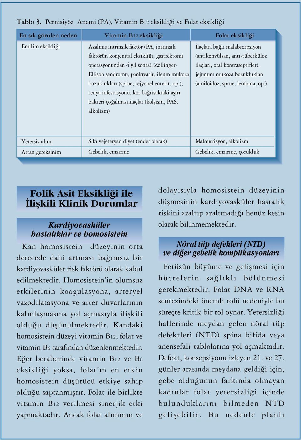 gastrektomi operasyonundan 4 y l sonra), Zollinger- Ellison sendromu, pankreatit, ileum mukoza bozukluklar (sprue, rejyonel enterit, op.