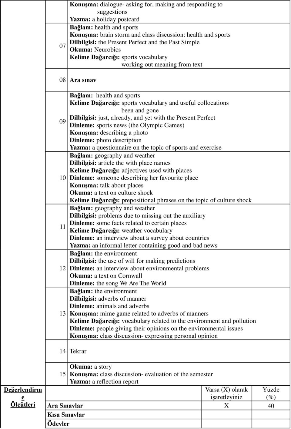 vocabulary and useful collocations been and gone Dilbilgisi: just, already, and yet with the Present Perfect Dinleme: sports news (the Olympic Games) Konuşma: describing a photo Dinleme: photo